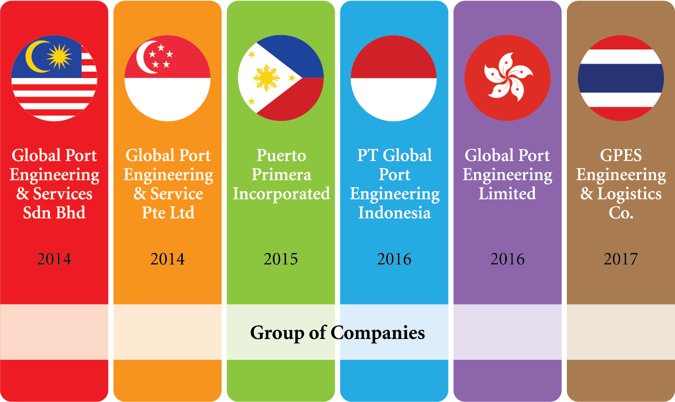 group structure3